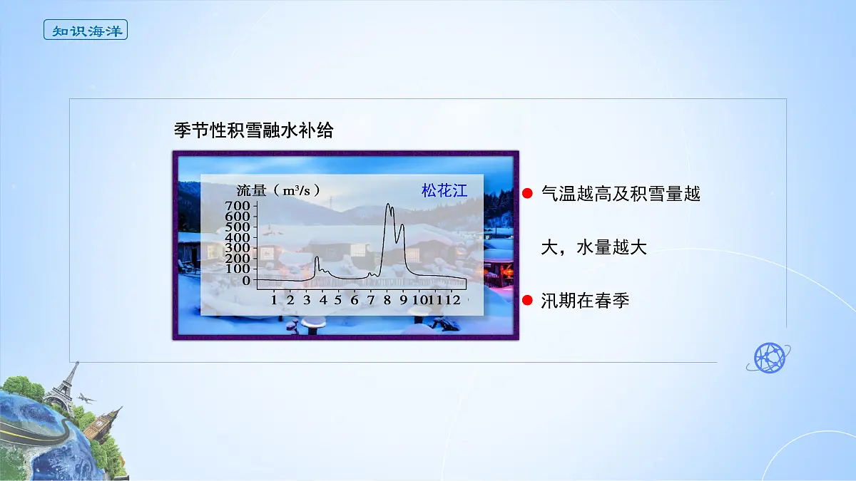 人教版高中地理 选择性必修1 4-1《陆地水体及其相互关系》课件第4页