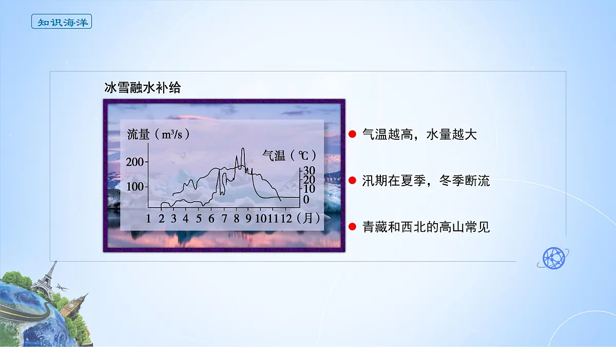 人教版高中地理 选择性必修1 4-1《陆地水体及其相互关系》课件第5页