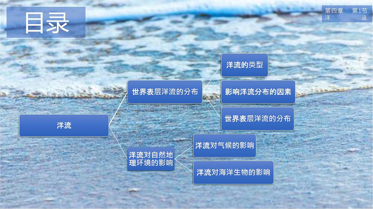 人教版高中地理 选择性必修1 4-2《洋流》课件第2页