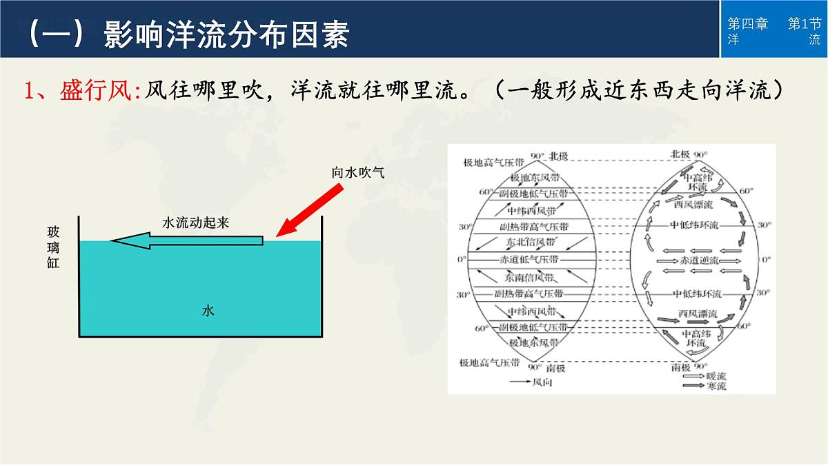 人教版高中地理 选择性必修1 4-2《洋流》课件第5页