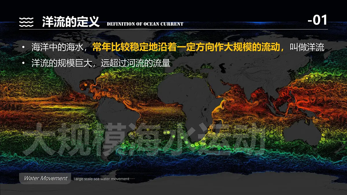 人教版高中地理 选择性必修1 4-2《洋流》课件第6页
