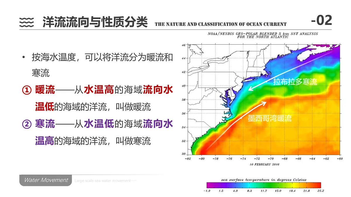 人教版高中地理 选择性必修1 4-2《洋流》课件第7页