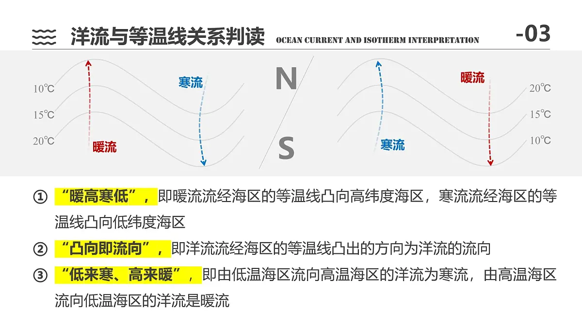 人教版高中地理 选择性必修1 4-2《洋流》课件第8页