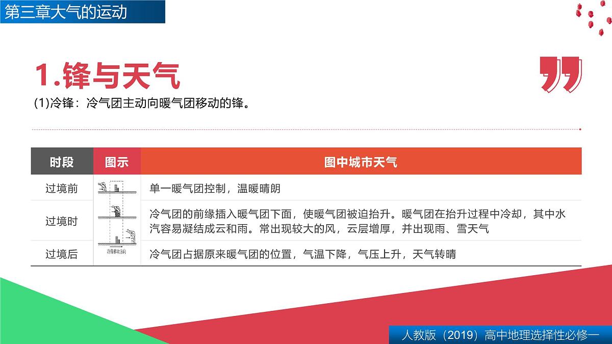 人教版高中地理 选择性必修1 第三章复习课件-大气的运动第3页