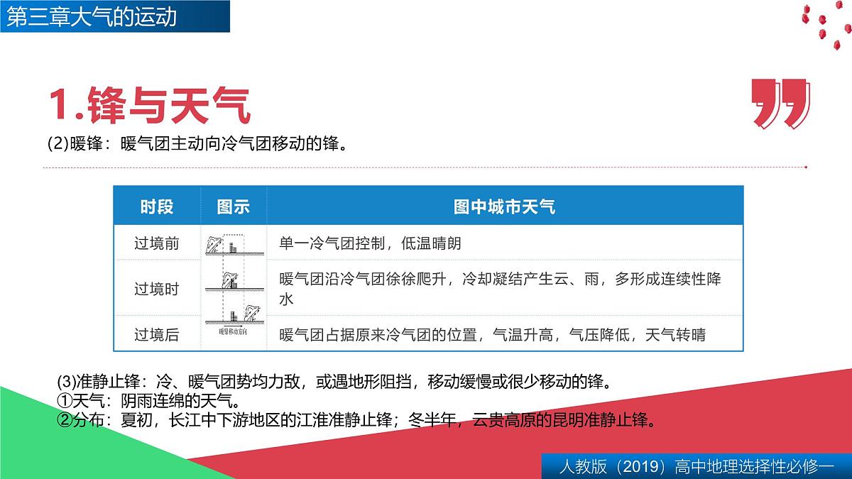 人教版高中地理 选择性必修1 第三章复习课件-大气的运动第4页