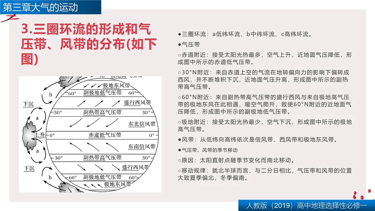 人教版高中地理 选择性必修1 第三章复习课件-大气的运动第6页