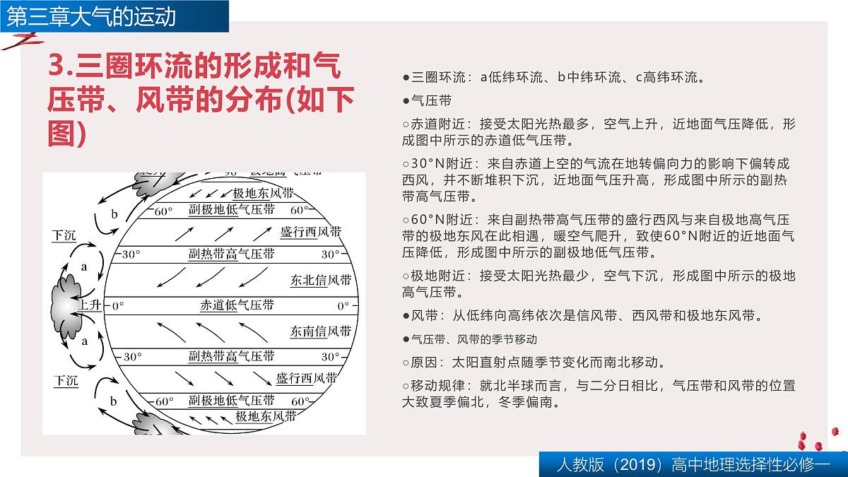 人教版高中地理 选择性必修1 第三章复习课件-大气的运动第6页