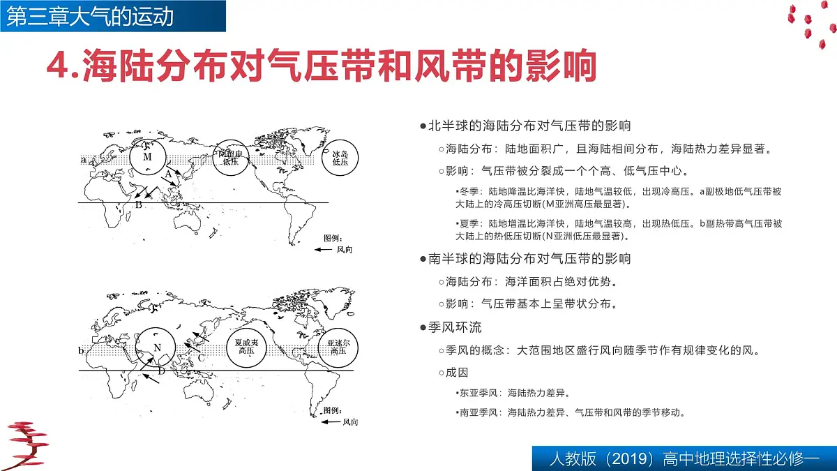 人教版高中地理 选择性必修1 第三章复习课件-大气的运动第7页