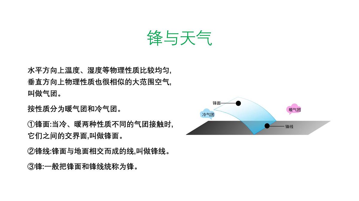 人教版高中地理 选择性必修1 第三章《大气的运动》 复习课件第4页