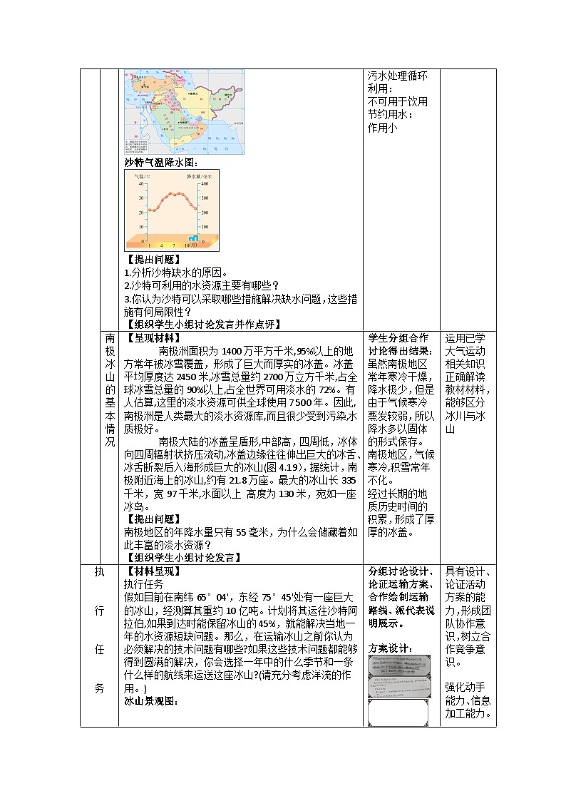 人教版高中地理 选择性必修1第四章问题探究能否利用南极冰川解决沙特阿拉伯缺水的问题教学设计第2页