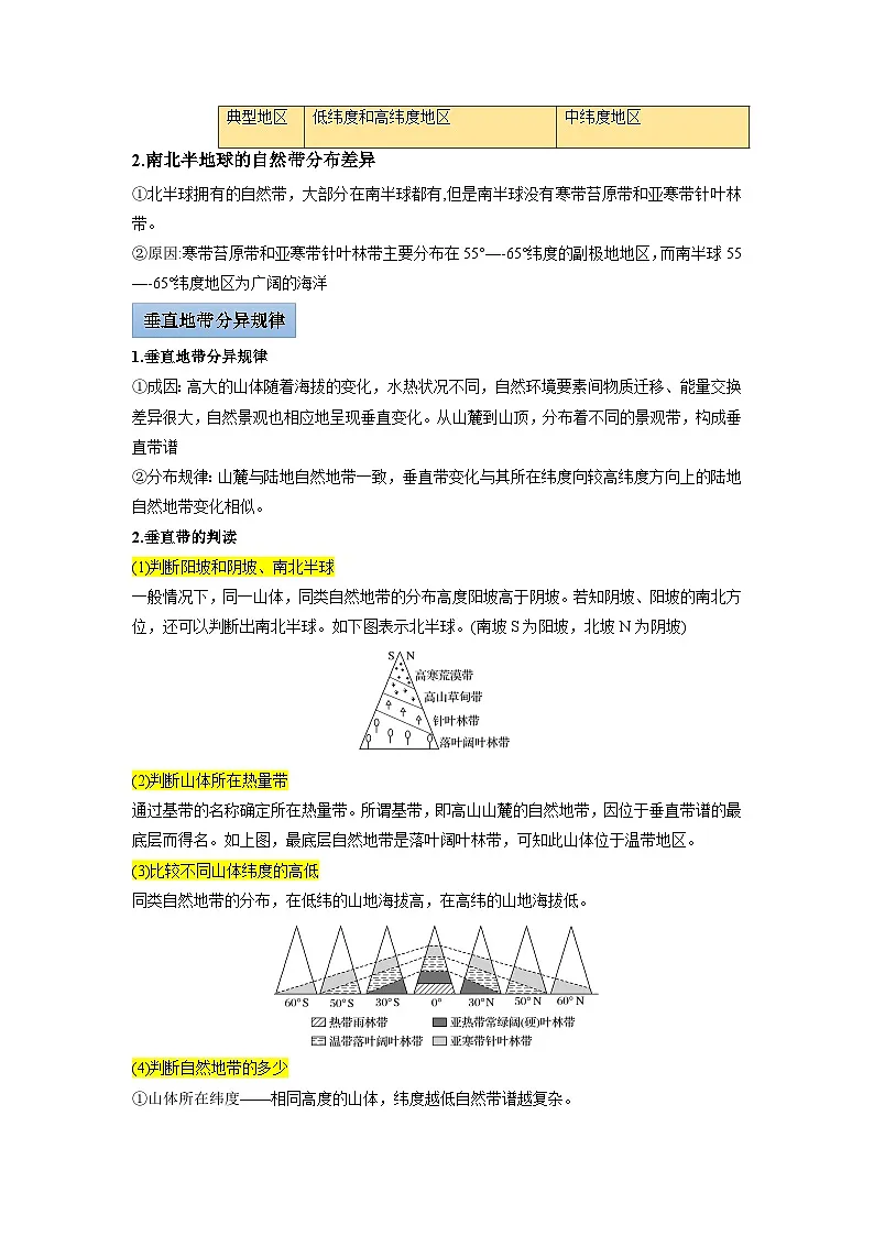 人教版高中地理 选择性必修1 5-2【知识清单】《自然环境的地域差异性》（原卷版无答案）第2页