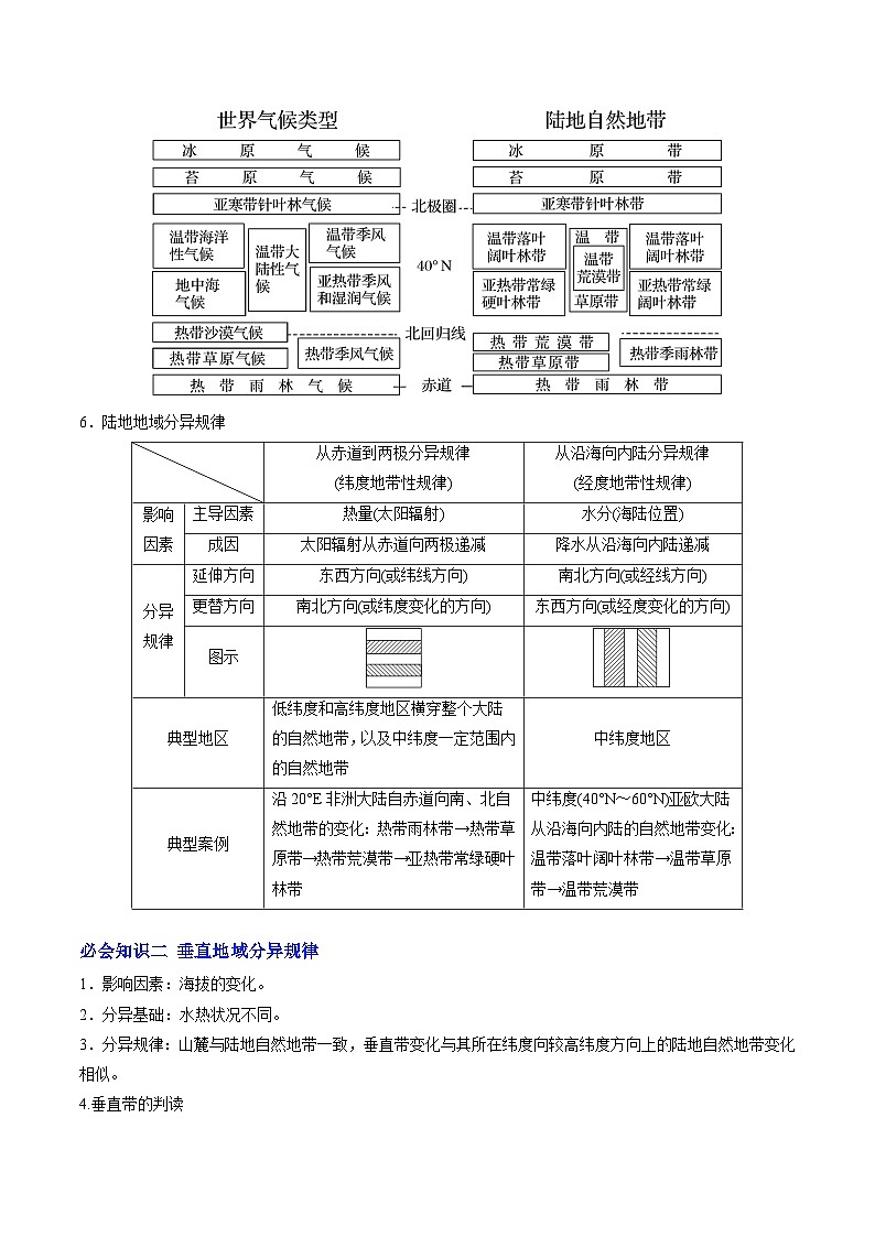 人教版高中地理 选择性必修1 5-2自然环境的地域差异性【讲义】（原卷版无答案）第2页