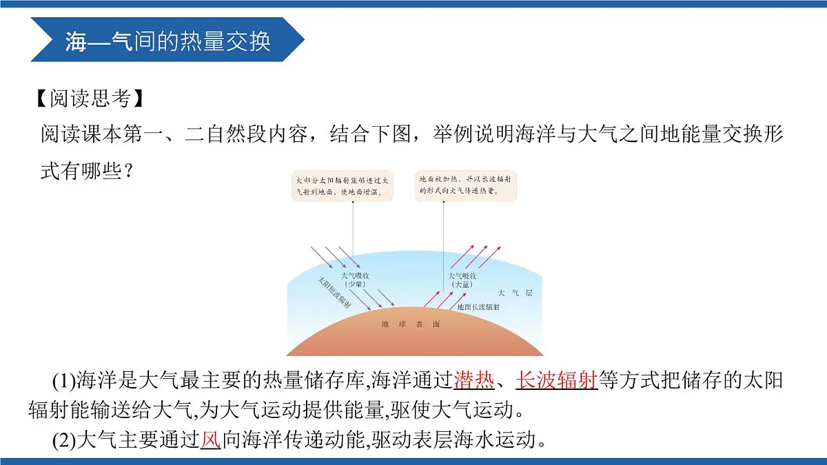 人教版高中地理 选择性必修1 4-3《海—气相互作用》课件第6页
