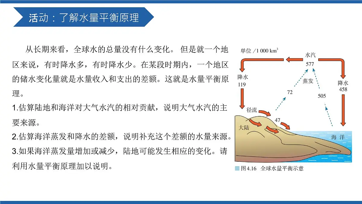 人教版高中地理 选择性必修1 4-3《海—气相互作用》课件第8页