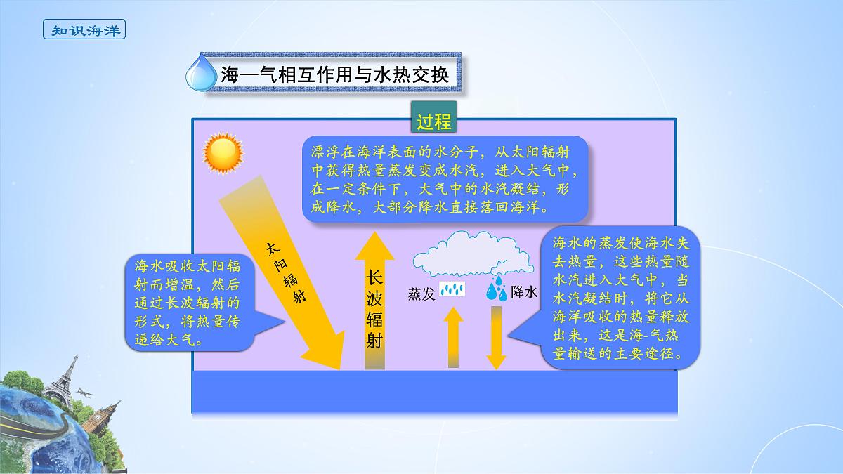 人教版高中地理 选择性必修1 4-3《海—气相互作用》课件第5页