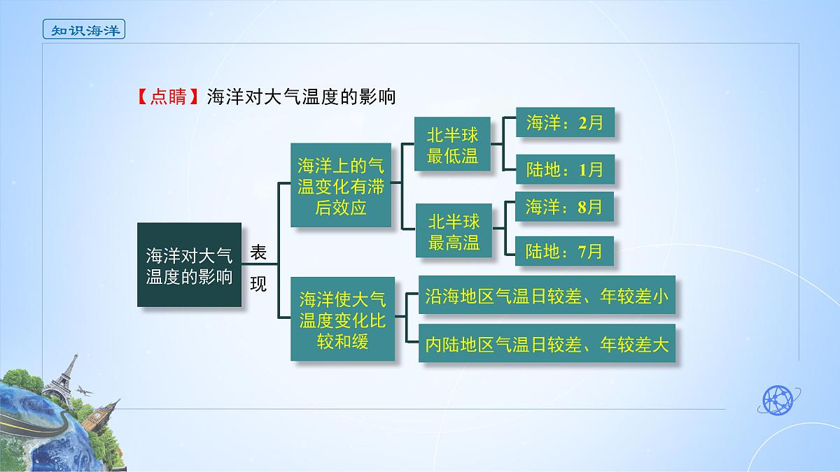 人教版高中地理 选择性必修1 4-3《海—气相互作用》课件第7页