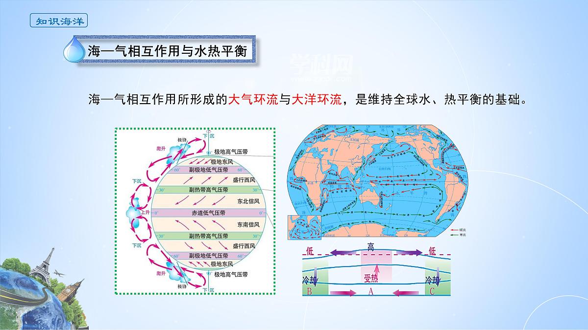 人教版高中地理 选择性必修1 4-3《海—气相互作用》课件第8页