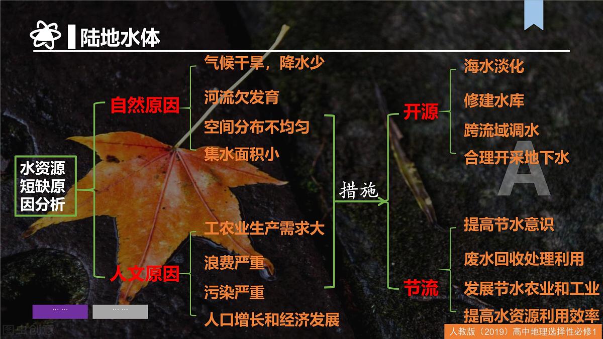 人教版高中地理 选择性必修1第四章水的运动（单元复习课件）第8页