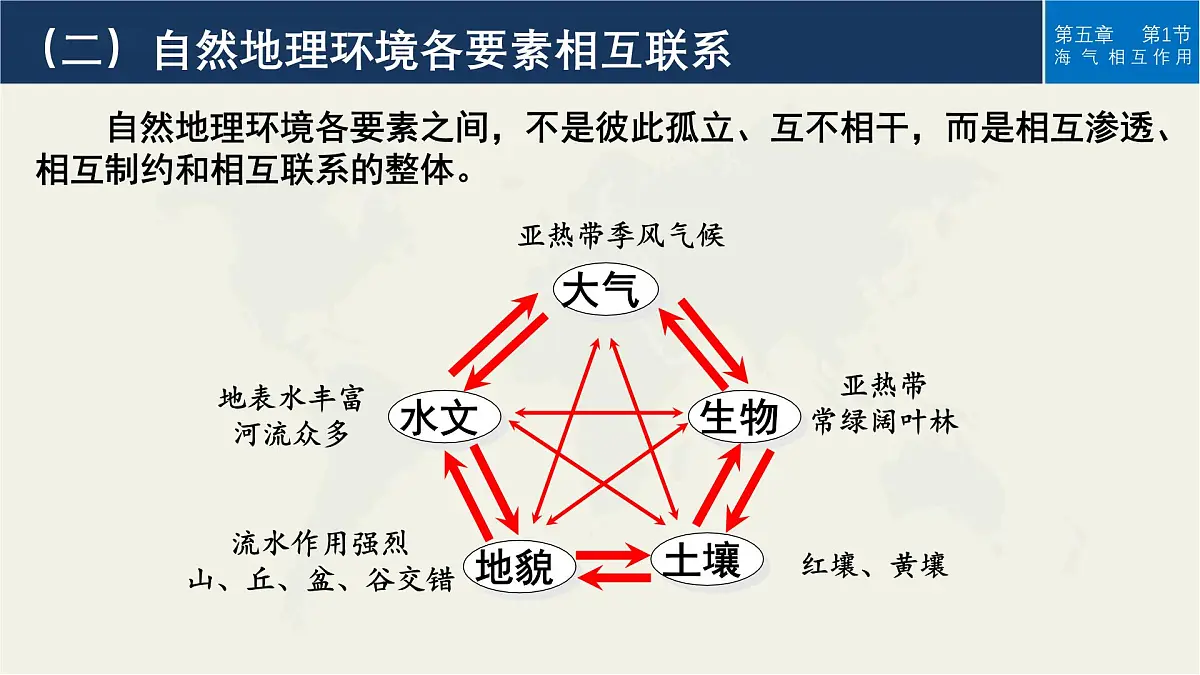 人教版高中地理 选择性必修1 5-1《自然环境的整体性》 课件第6页