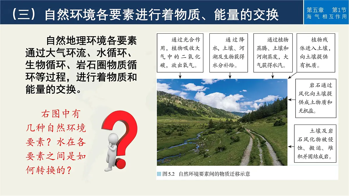 人教版高中地理 选择性必修1 5-1《自然环境的整体性》 课件第8页