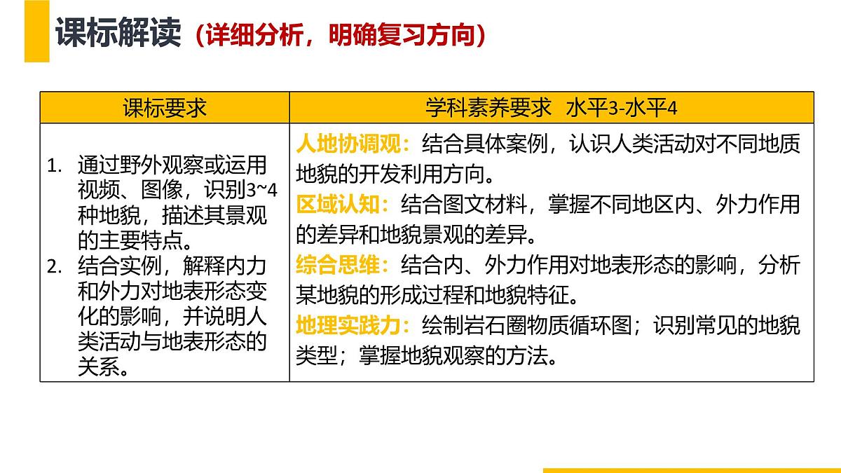 人教版高中地理 选择性必修1 2-1塑造地表形态的力量1-课件第2页