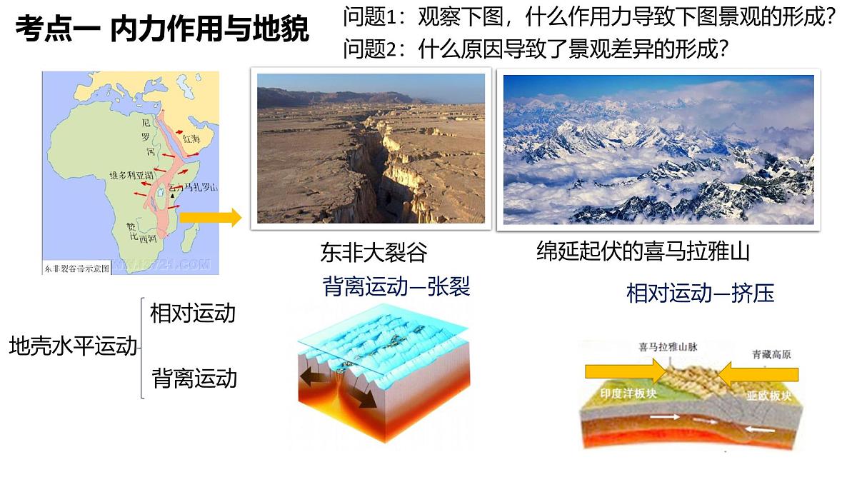 人教版高中地理 选择性必修1 2-1塑造地表形态的力量1-课件第3页