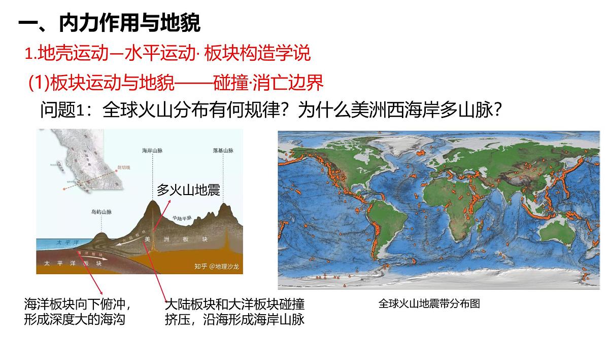 人教版高中地理 选择性必修1 2-1塑造地表形态的力量1-课件第5页