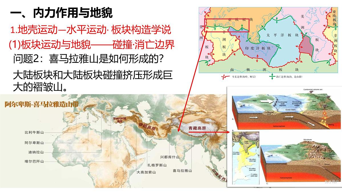 人教版高中地理 选择性必修1 2-1塑造地表形态的力量1-课件第6页