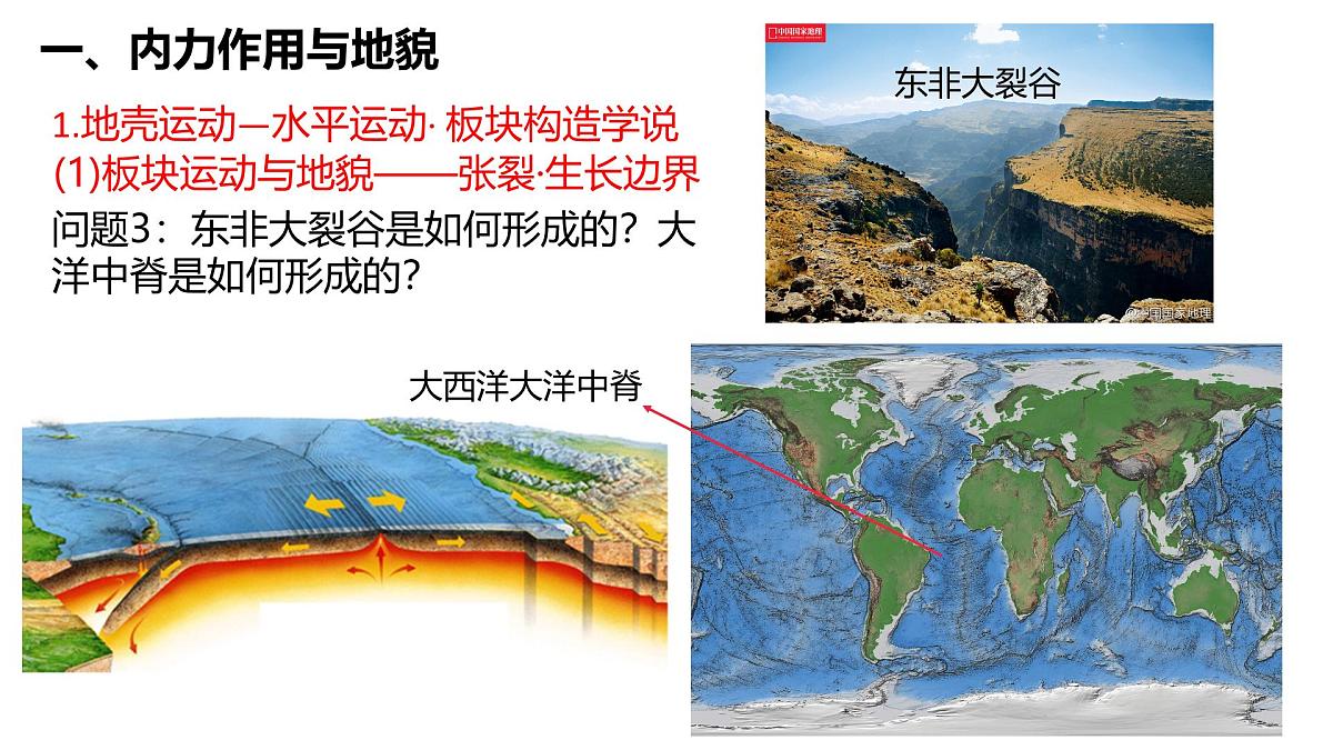 人教版高中地理 选择性必修1 2-1塑造地表形态的力量1-课件第7页