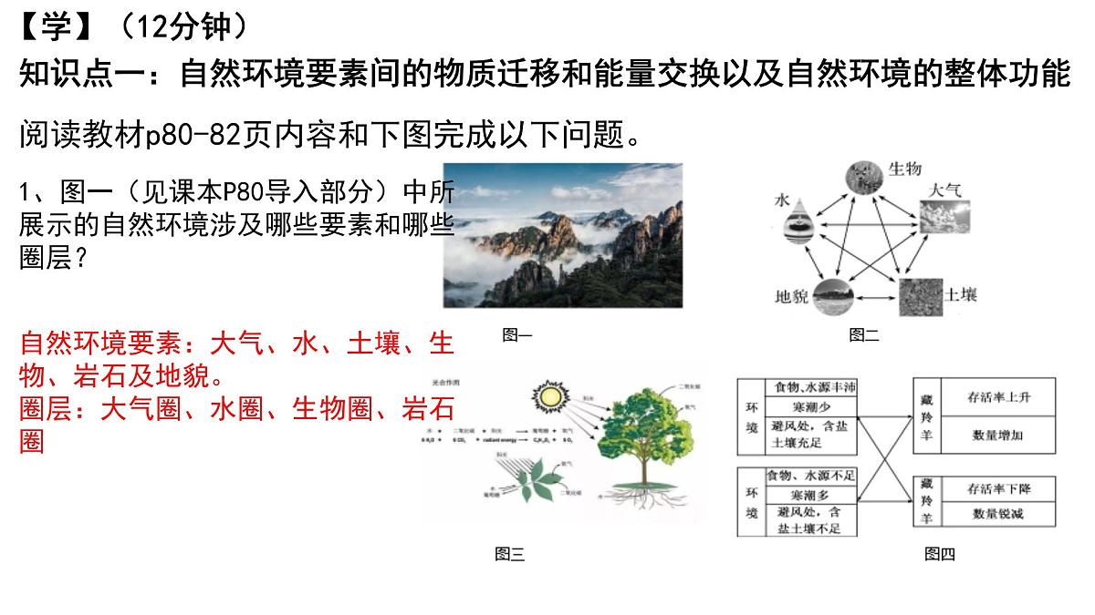 人教版高中地理 选择性必修1 5-1《自然环境的整体性》课件第4页