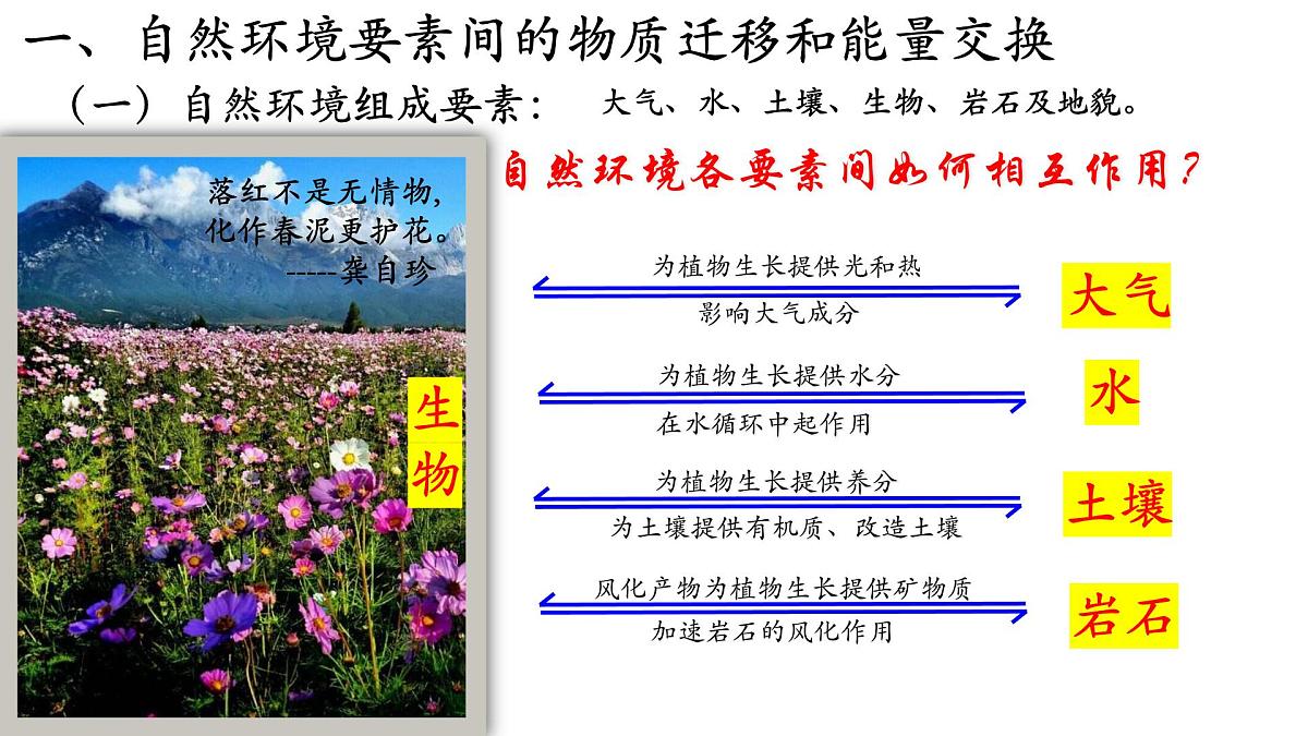 人教版高中地理 选择性必修1 5-1《自然环境的整体性》课件第4页