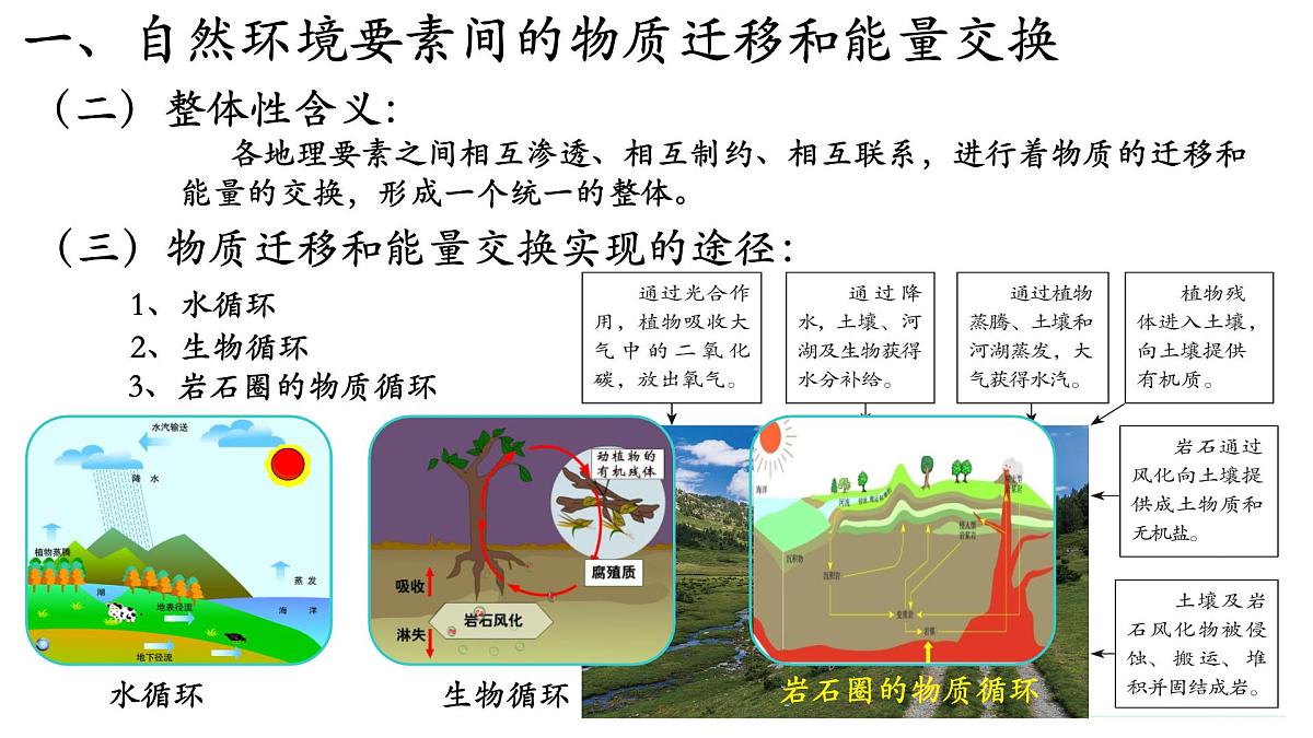 人教版高中地理 选择性必修1 5-1《自然环境的整体性》课件第5页