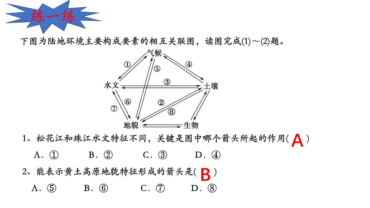 人教版高中地理 选择性必修1 5-1《自然环境的整体性》课件第7页