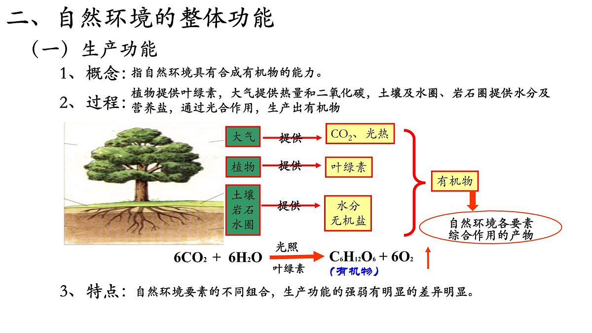 人教版高中地理 选择性必修1 5-1《自然环境的整体性》课件第8页