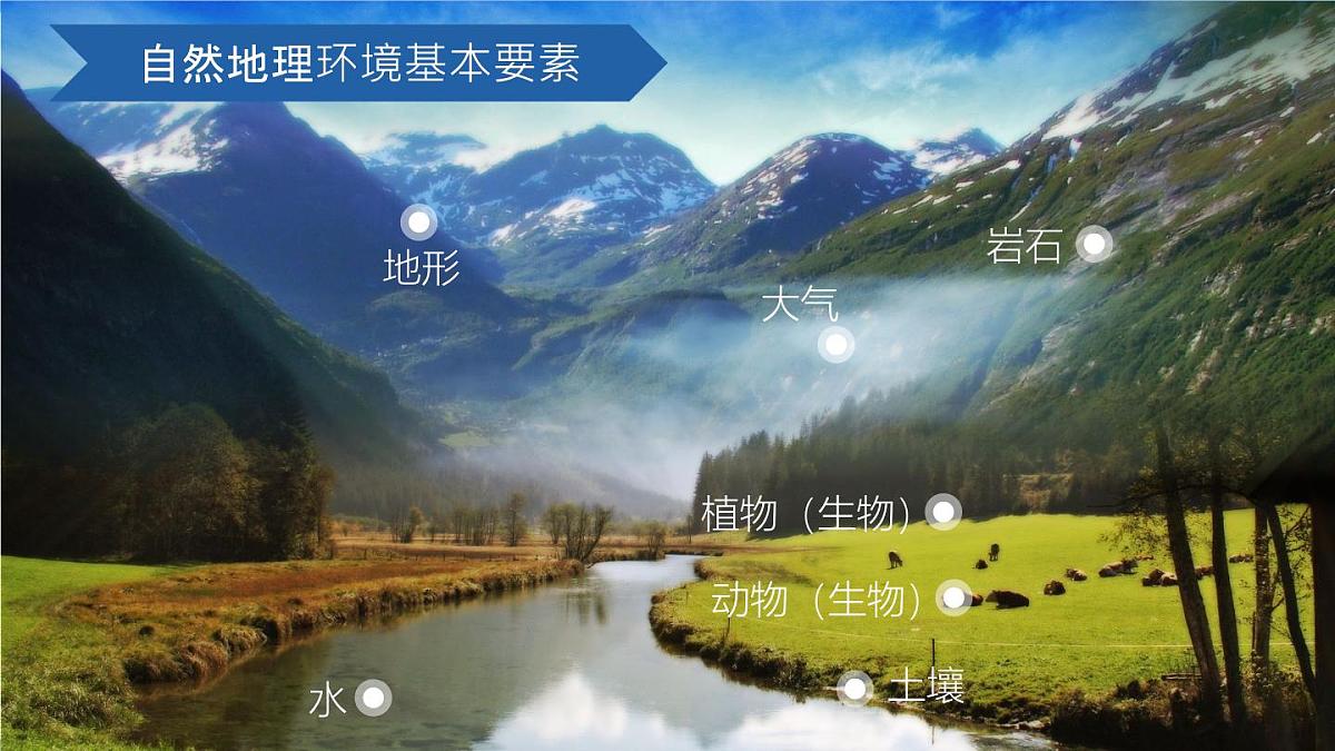 人教版高中地理 选择性必修1 5-1《自然环境的整体性》课件第5页