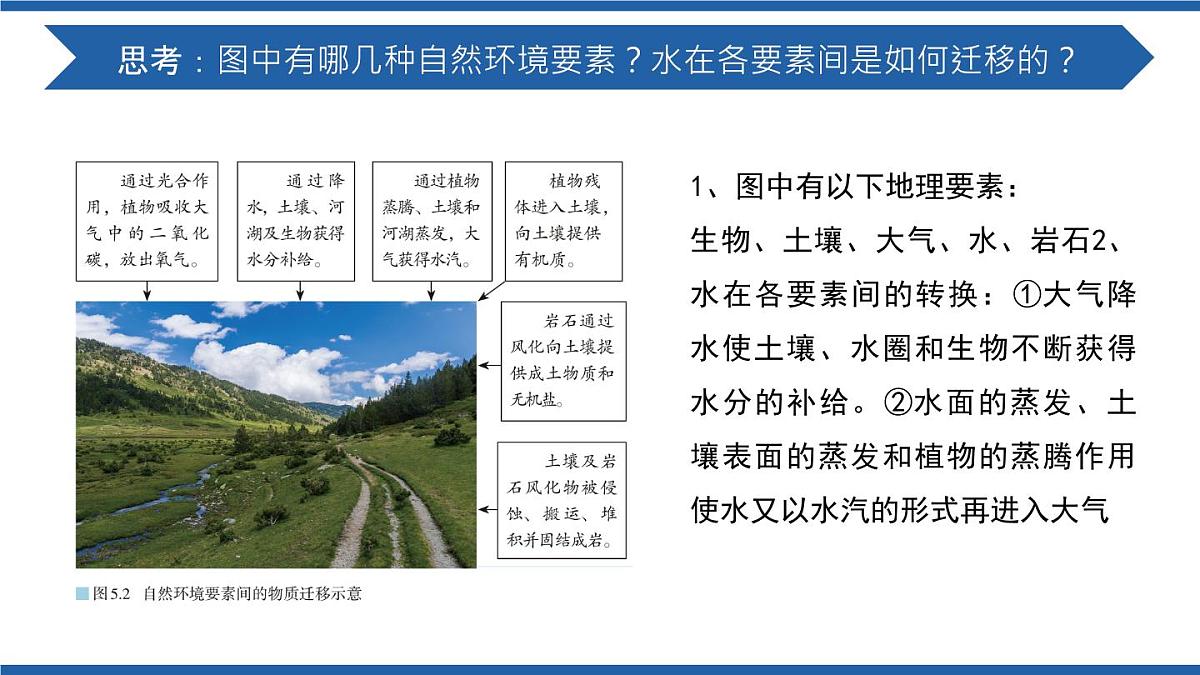 人教版高中地理 选择性必修1 5-1《自然环境的整体性》课件第7页
