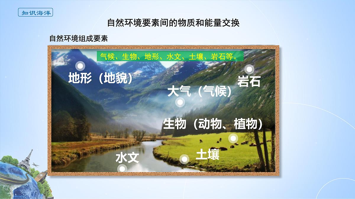 人教版高中地理 选择性必修1 5-1《自然环境的整体性》课件第3页