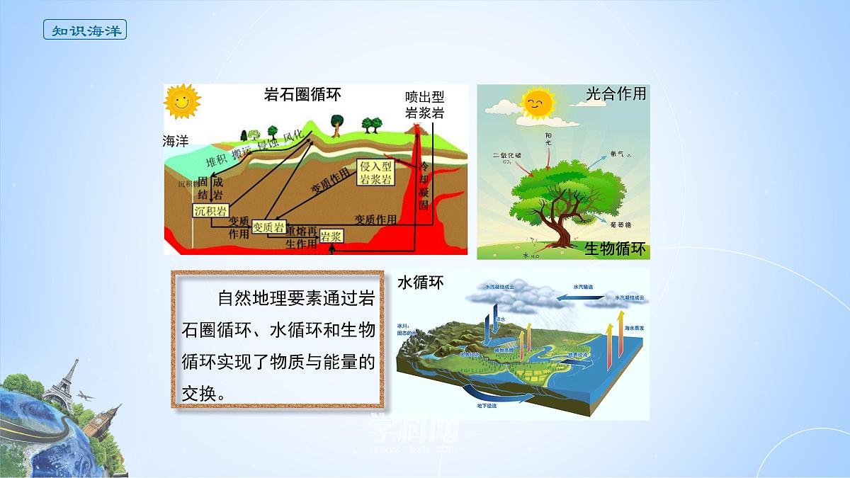 人教版高中地理 选择性必修1 5-1《自然环境的整体性》课件第5页