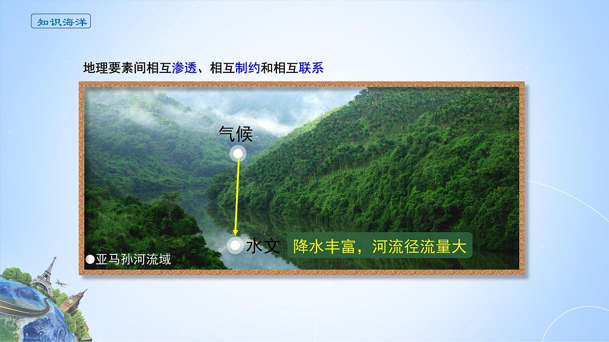 人教版高中地理 选择性必修1 5-1《自然环境的整体性》课件第6页