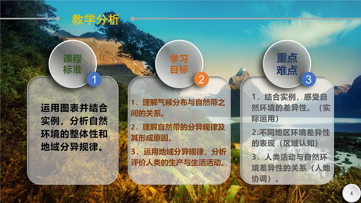 人教版高中地理 选择性必修1 5-2自然环境的地域差异性-课件第4页