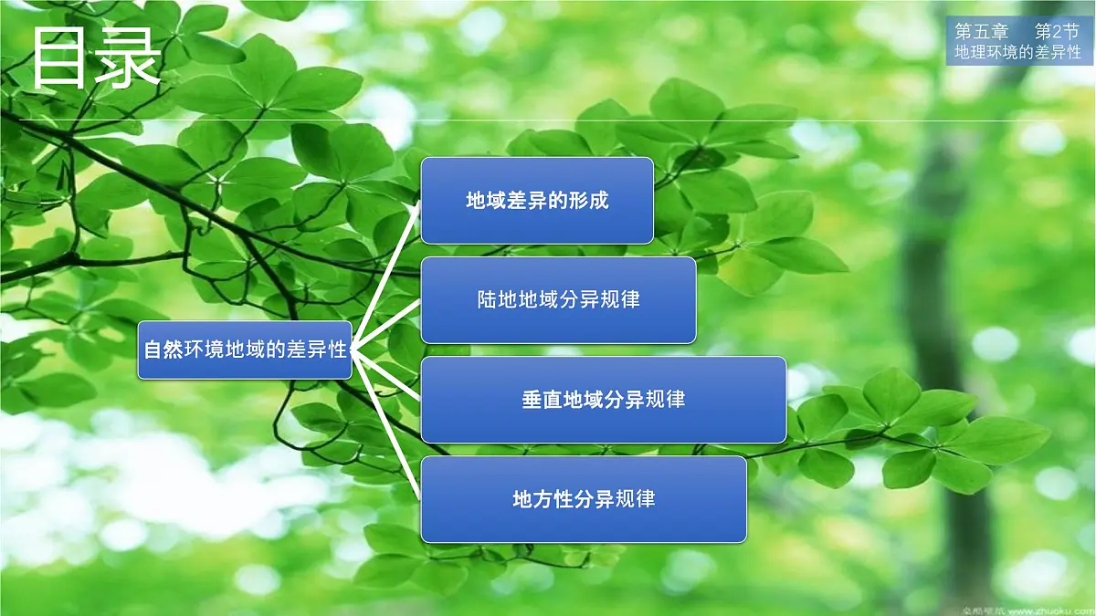 人教版高中地理 选择性必修1 5-2《自然环境的地域差异性》 课件第2页