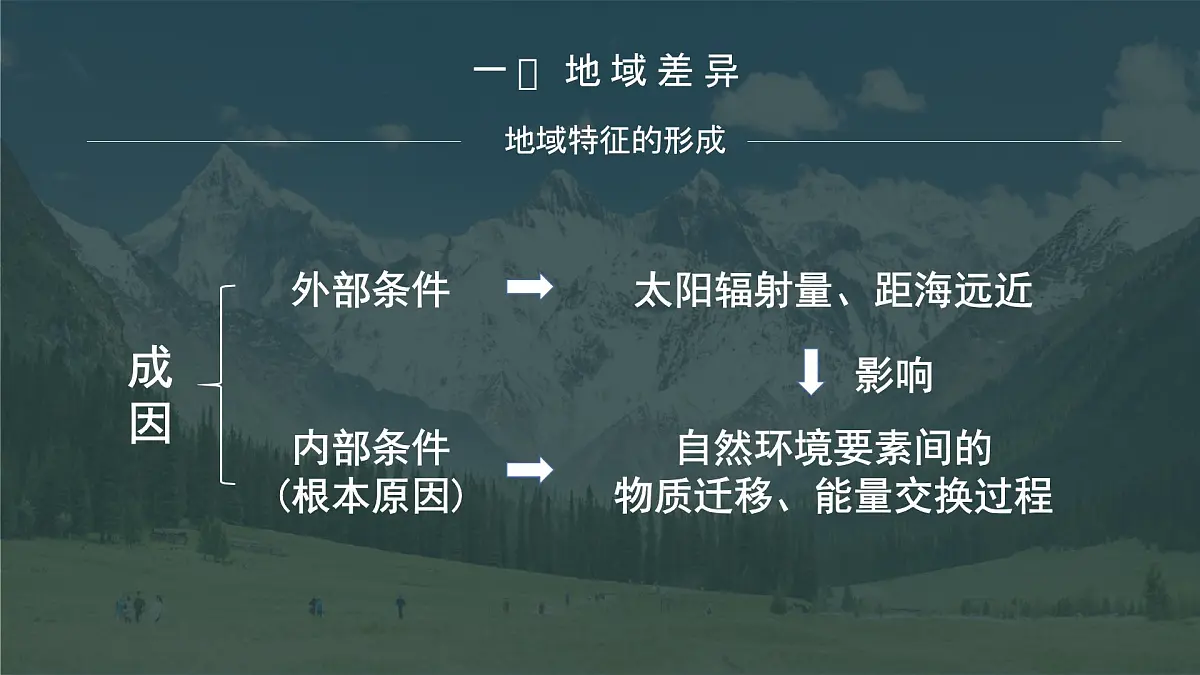 人教版高中地理 选择性必修1 5-2自然环境的地域差异性 教学课件第6页
