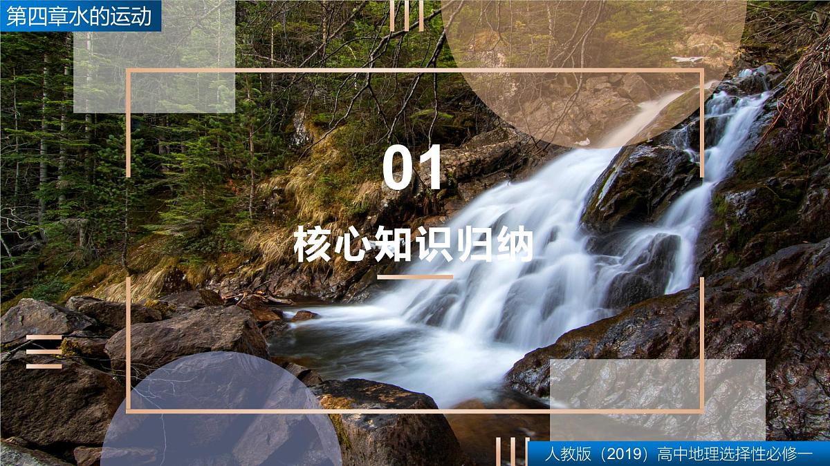 人教版高中地理 选择性必修1 第四章复习课件-水的运动第2页