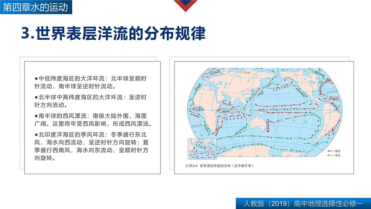人教版高中地理 选择性必修1 第四章复习课件-水的运动第7页