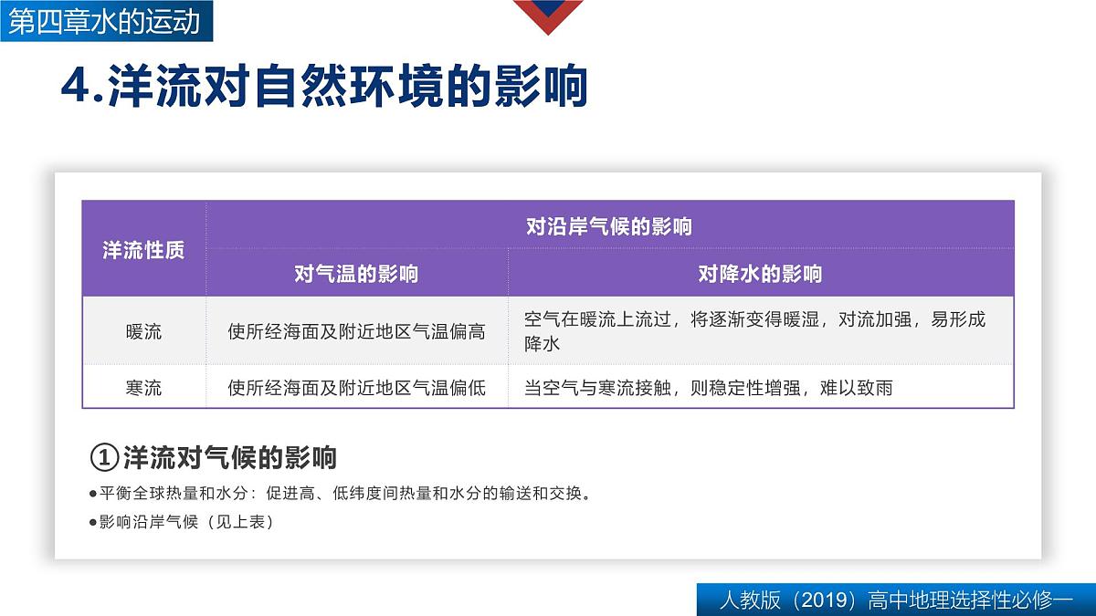 人教版高中地理 选择性必修1 第四章复习课件-水的运动第8页