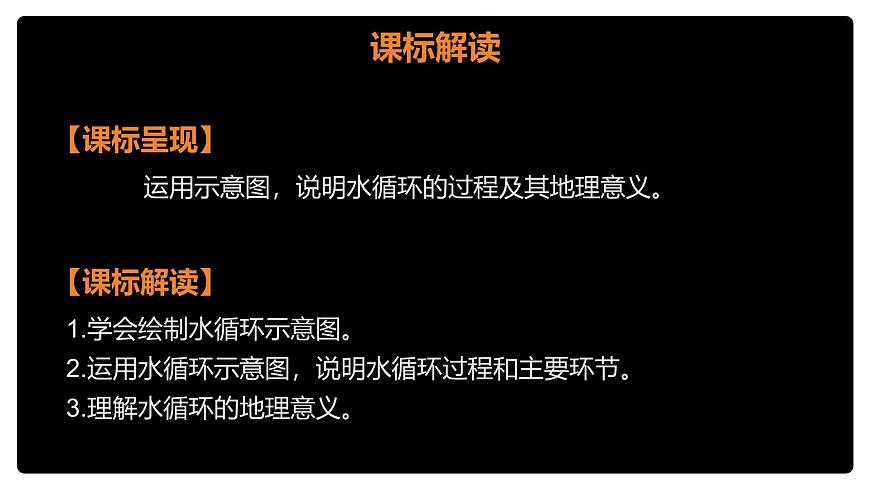 地理中图版（2019）必修第一册2.4水循环过程及地理意义课件第2页