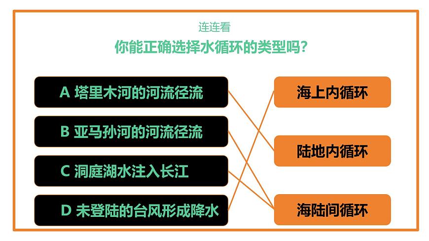 地理中图版（2019）必修第一册2.4水循环过程及地理意义课件第7页