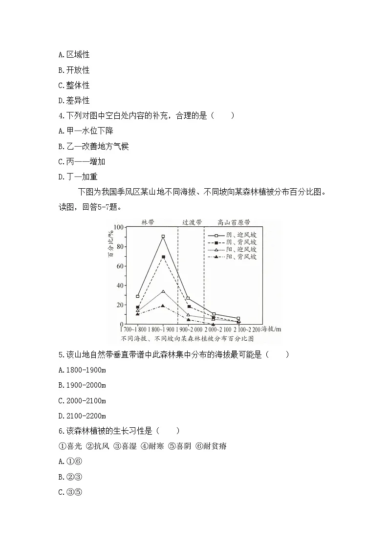 人教版高中地理选择性必修1 第五章通关卷-《自然环境的整体性和差异性》无答案第2页