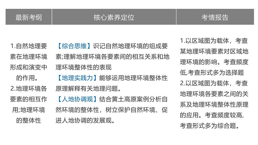 人教版高中地理选择性必修1 第五章复习课件-江南的前世今生（整体性）第2页