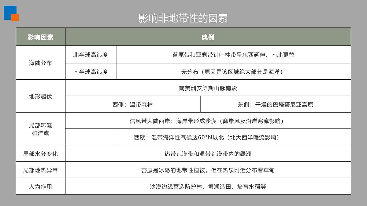 人教版高中地理选择性必修1 第五章复习课件-非地带性分异现象分析第8页